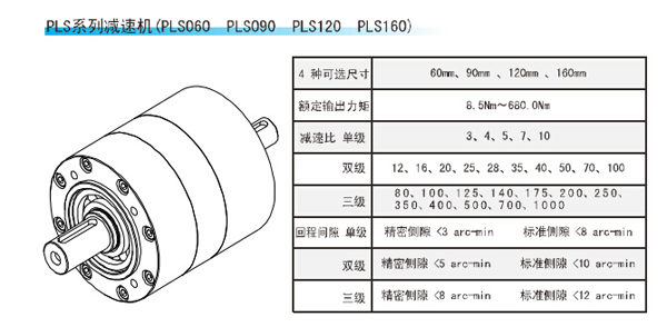 PLS行星減速機(jī)