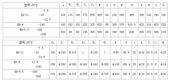 RD系列連鑄機(jī)用平面二次包絡(luò)減速機(jī)